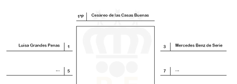 C�mo rellenar un plano de mesa.