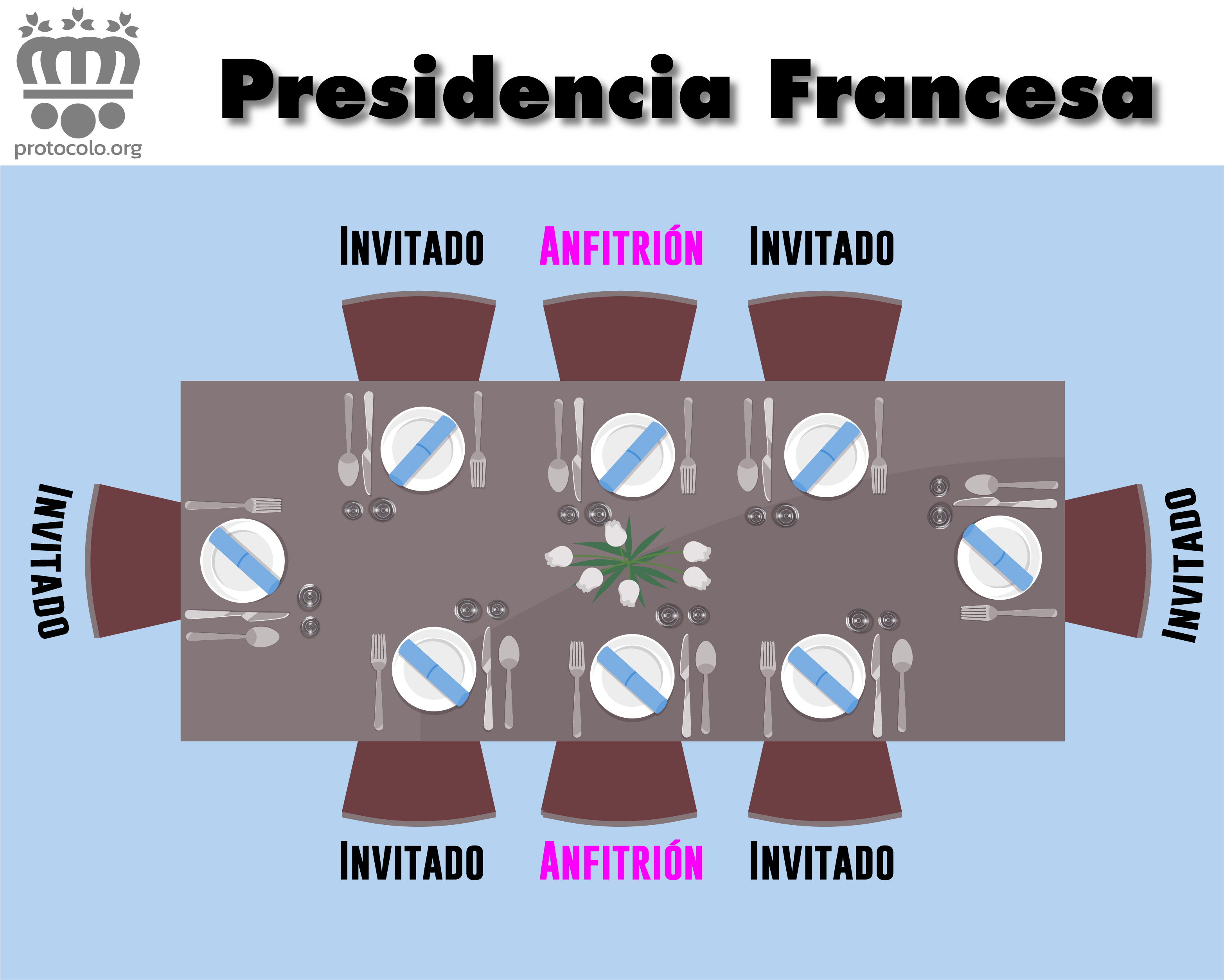 Sistema de presidencia Francés
