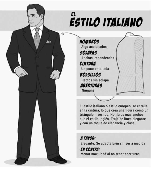 El traje de estilo italiano