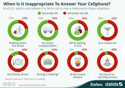 El uso del teléfono celular en espacios públicos