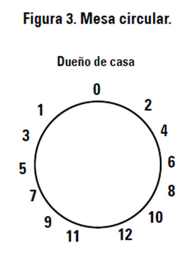 Mesa circular