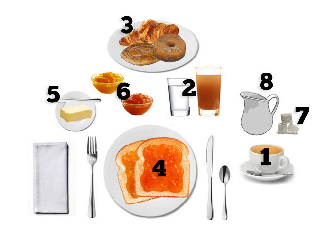 Desayuno estilo Europeo