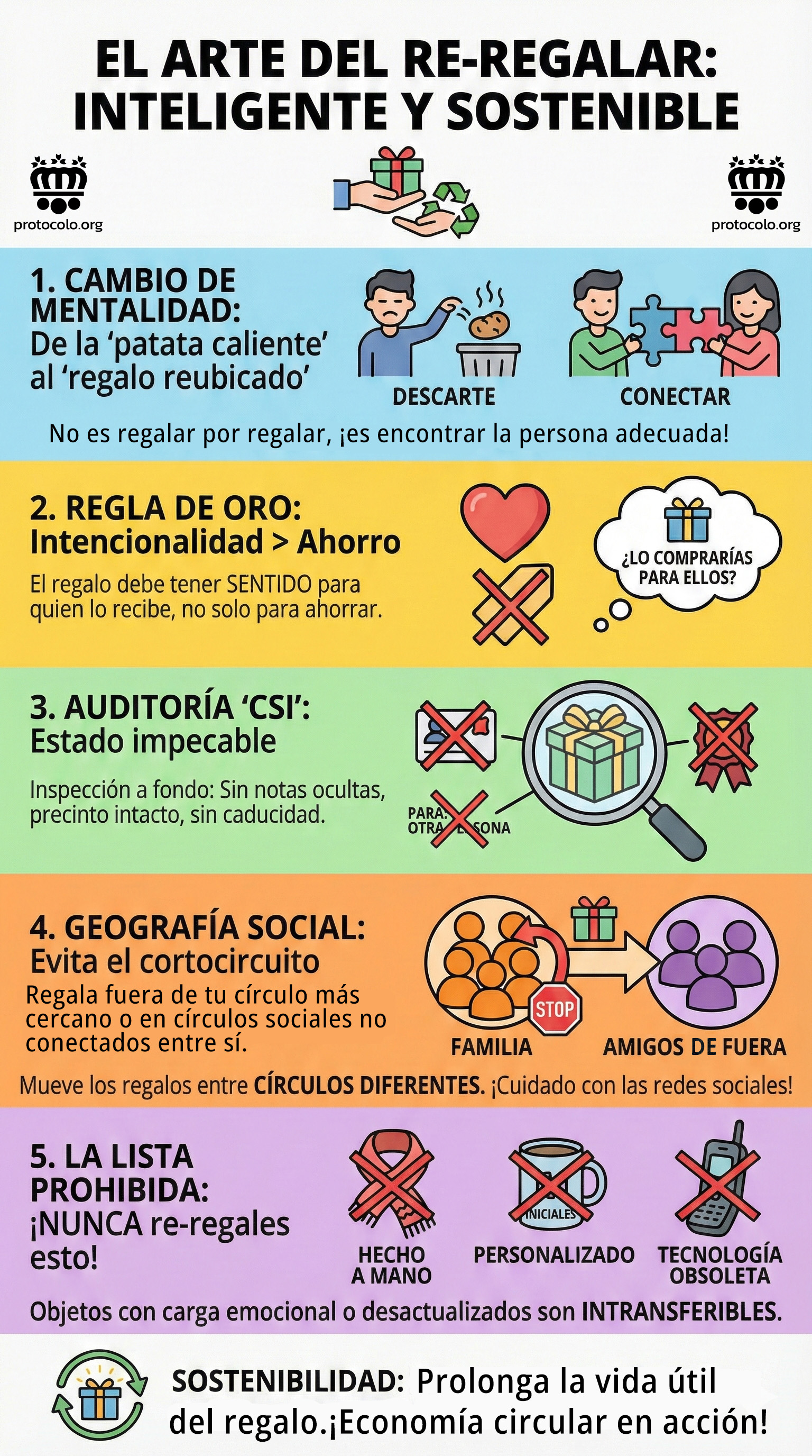 Infografía: hacer un re-regalo El arte del re-gifting. Consejos para hacer un re-regalo