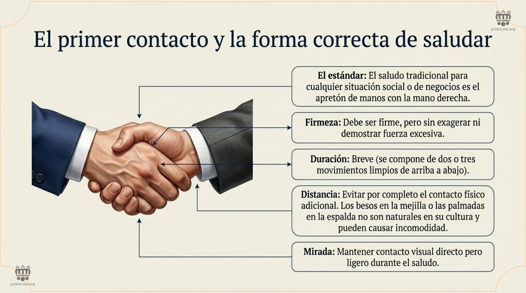 El primer contacto y la forma de saludar. El saludo tradicional es darse la mano, como en la mayoría de los países occidentales