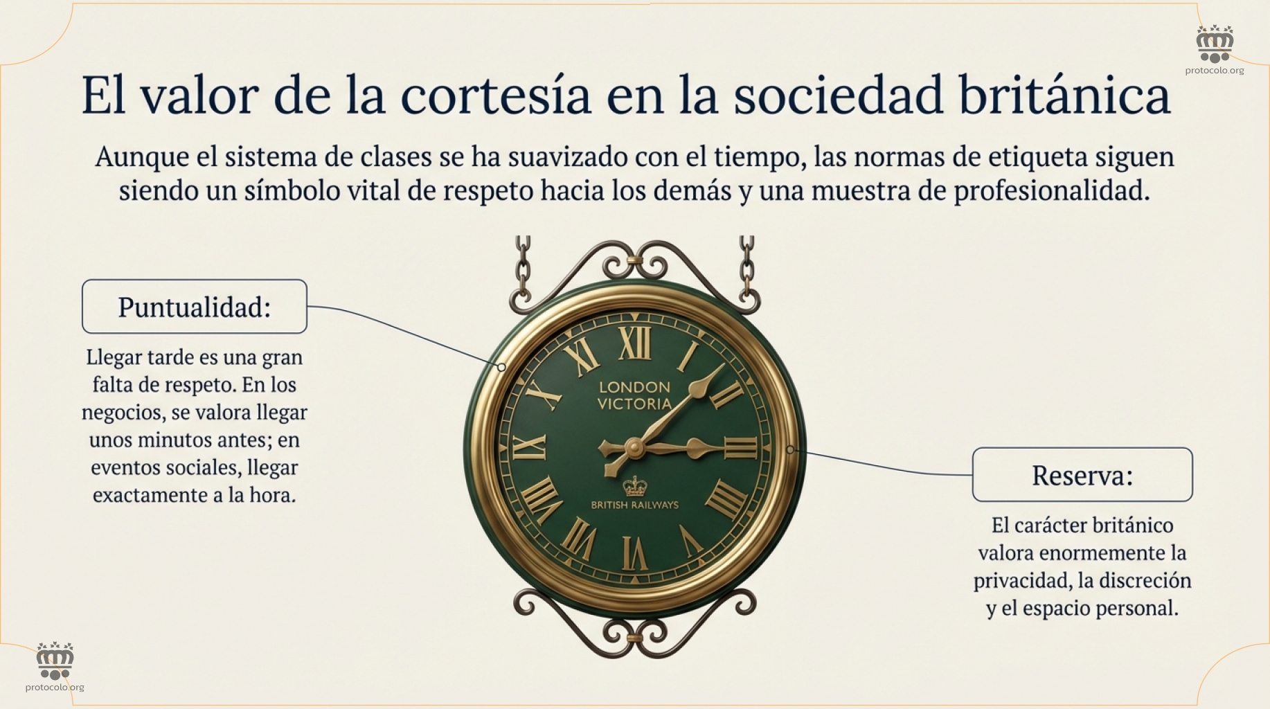 El valor de la cortesía en la sociedad británica. Las normas de etiqueta siguen siendo muy importantes en el Reino Unido