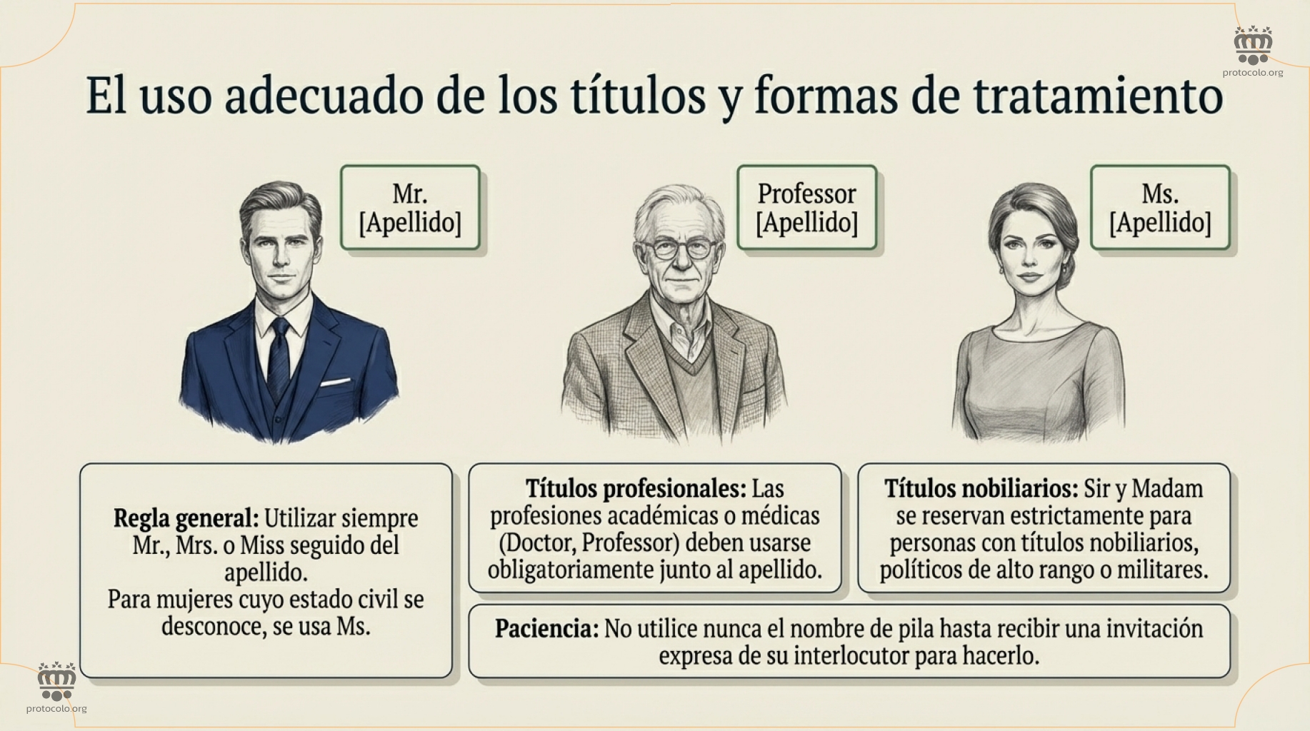 El uso adecuado de los títulos y los tratamientos. Títulos profesionales y títulos nobiliarios. La regla general para usar los tratamientos en el Reino Unido