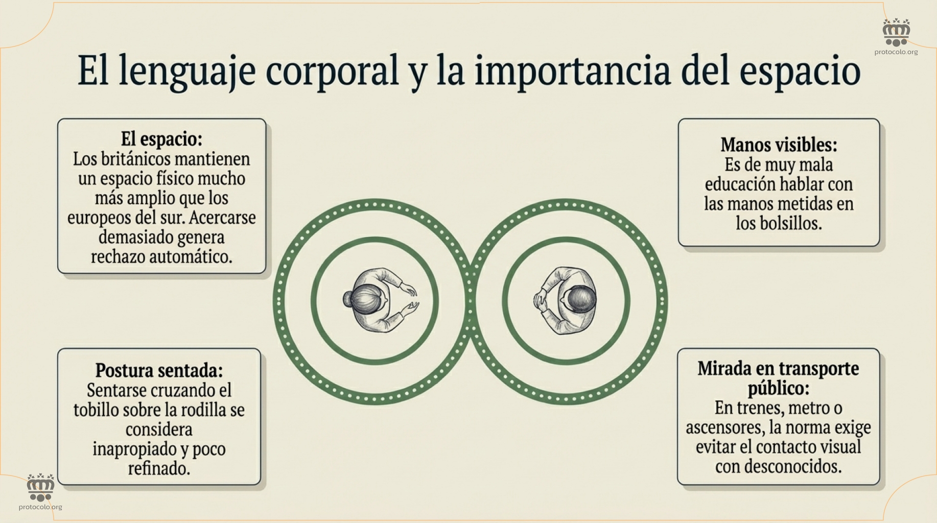 El lenguaje corporal y la importancia del espacio. La postura y la forma de moverse es muy importante