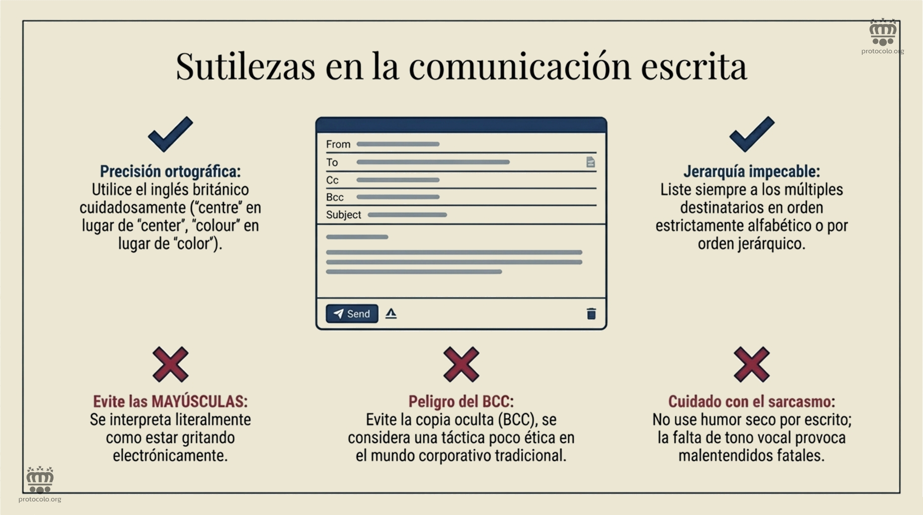 Sutilezas de la comunicación escrita. La forma correcta de escribir un correo o cualquier otro tipo de documento