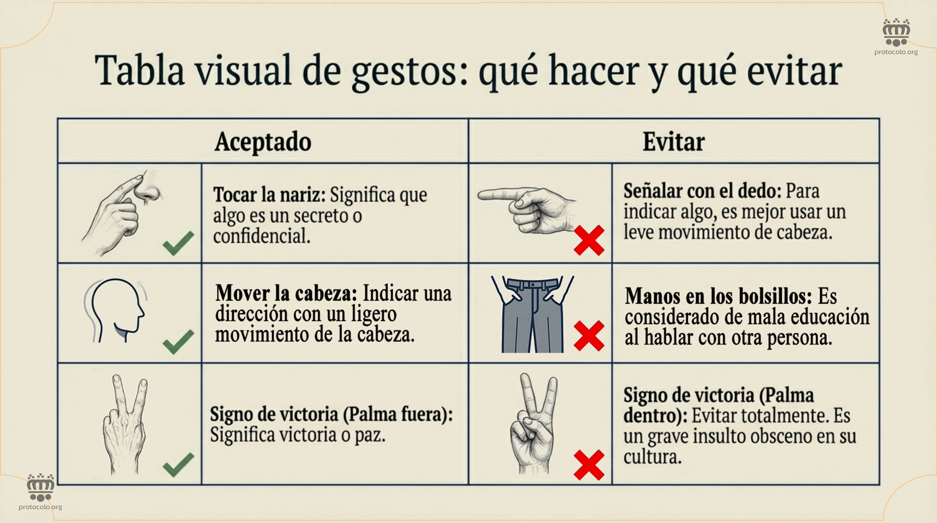 Tabla visual de gestos: qué se puede hacer y qué no se puede haver. Gestos aceptados y gestos que es mejor no hacer