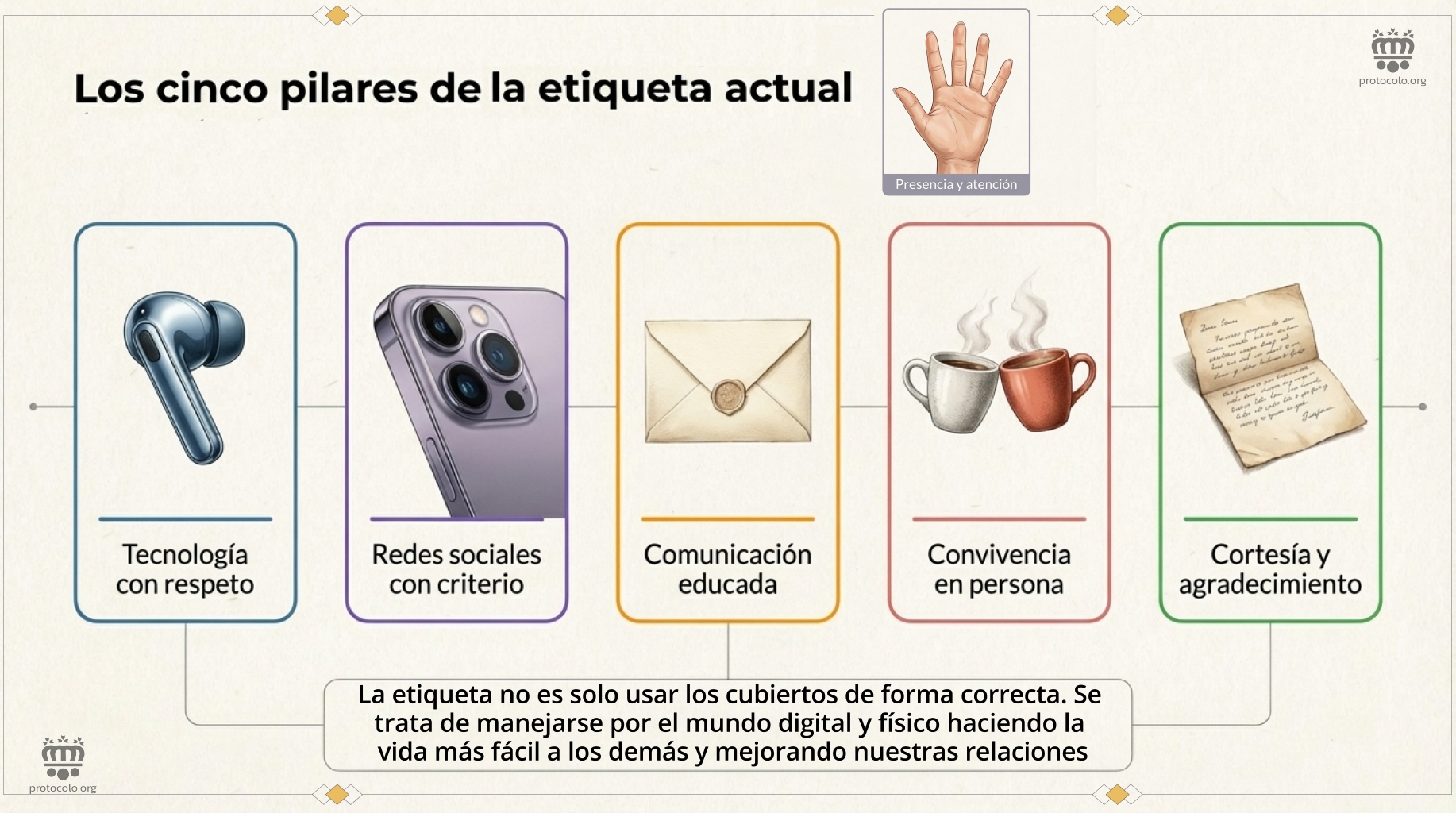 Cómo manejarse por el mundo digital y físico