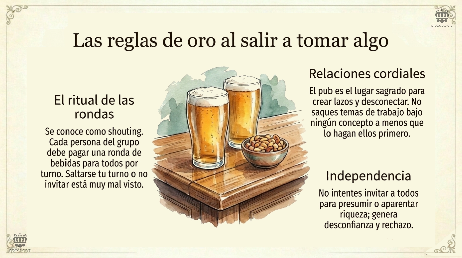 Pagar una ronda es un costumbre muy Australiana cuando se dale a tomar algo al pub