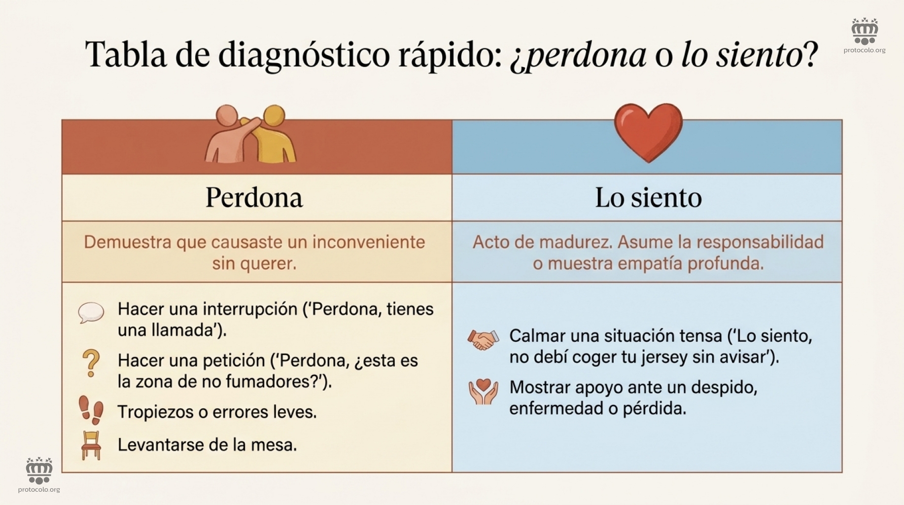 Cuándo decir perdona o lo siento. Ambas palabras deben ser utilizadas en el contexto apropiado