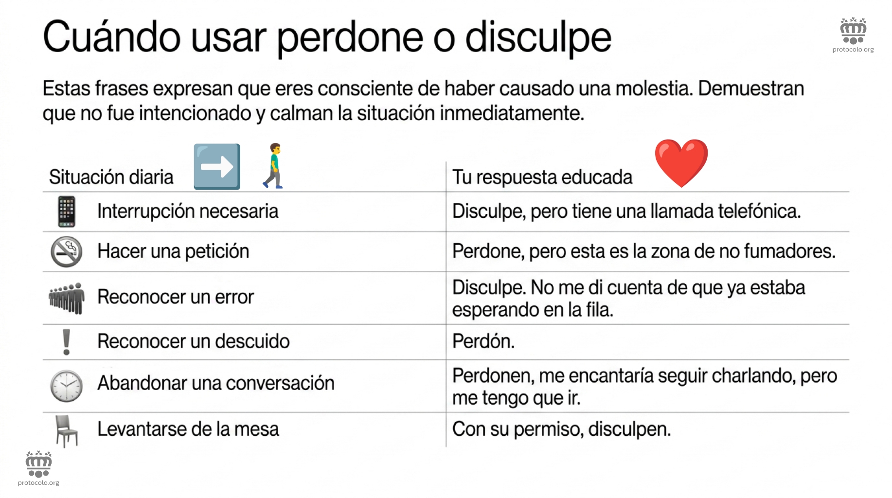 Cuándo debemos usar perdona o lo siento. Estas palabras expresan que eres consciente de haber causado una molestia