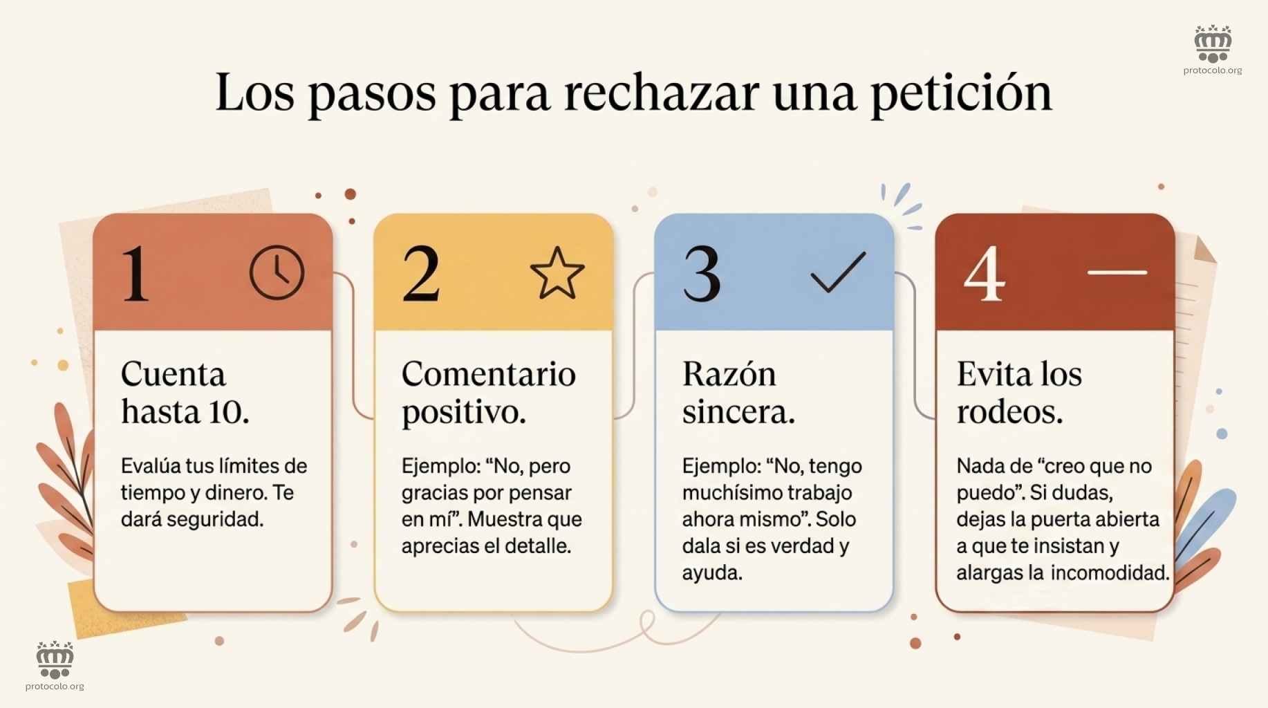 Los pasos para rechazar una petición. Un comentario positivo y una razón sincera harán que la otra persona comprenda mejor nuestra decisión