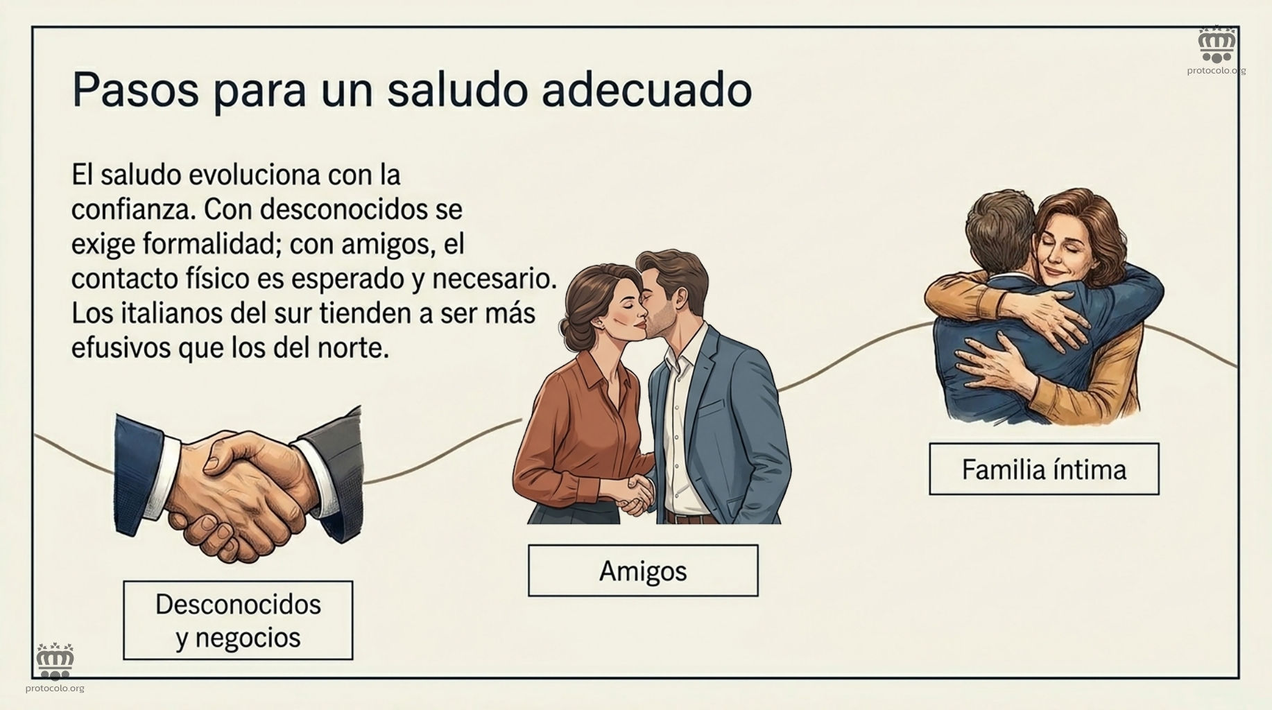 Pasos para hacer un saludo apropiado. La forma de saludar cambia con la confianza que se tenga con la persona a saludar