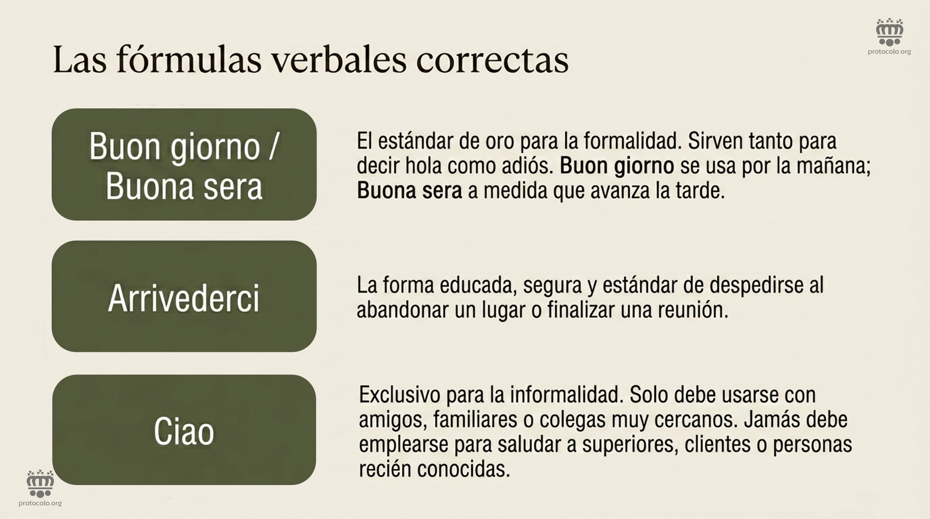 Las fórmulas verbales correctas para saludar y despedirse. Buon giorno, arrivederci y ciao