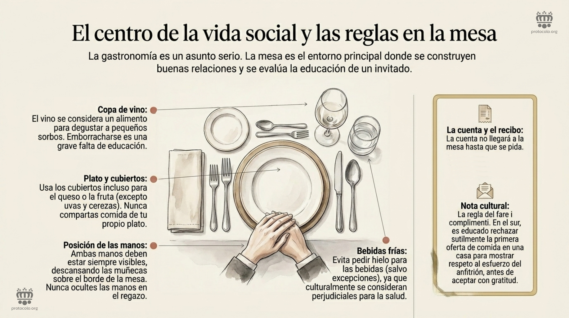 Las reglas de etiqueta que los italianos siguen en la mesa. La mesa es un entorno social donde se pueden construir buenas relaciones