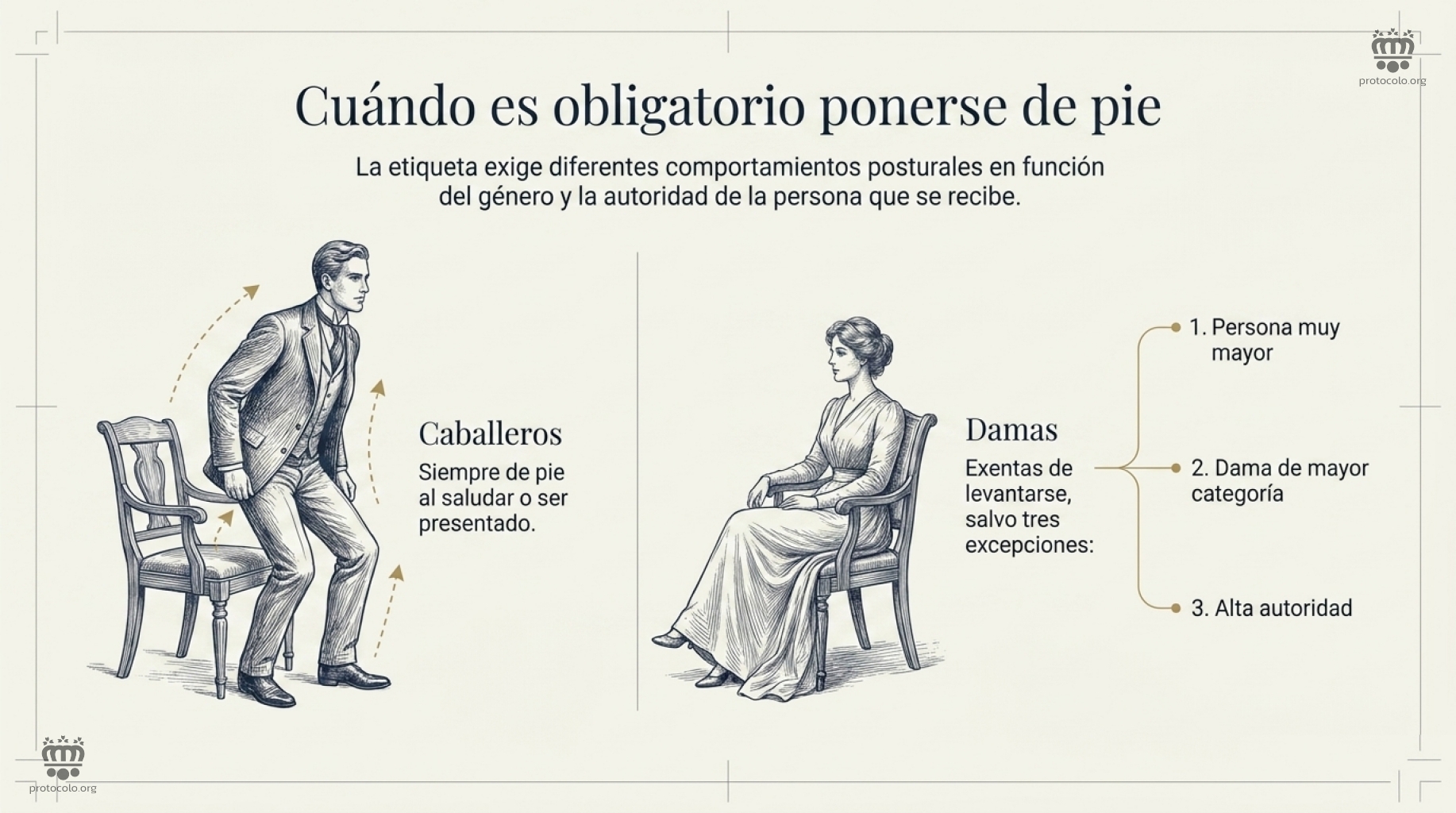 Cuando alguien se acerca a saludar o charlar es apropiado ponerse de pie en todas las ocasiones