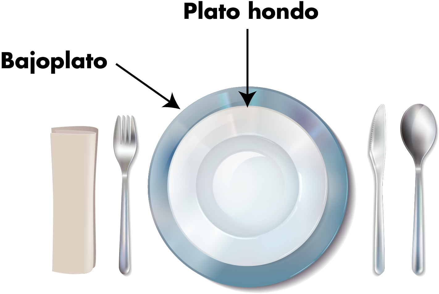 No se debe colocar un plato hondo directamente sobre la mesa o el bajoplato