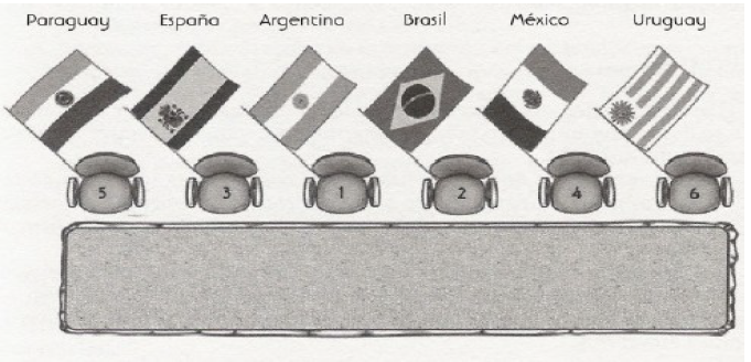 La precedencia y las órdenes de precedencia. - Protocolo 