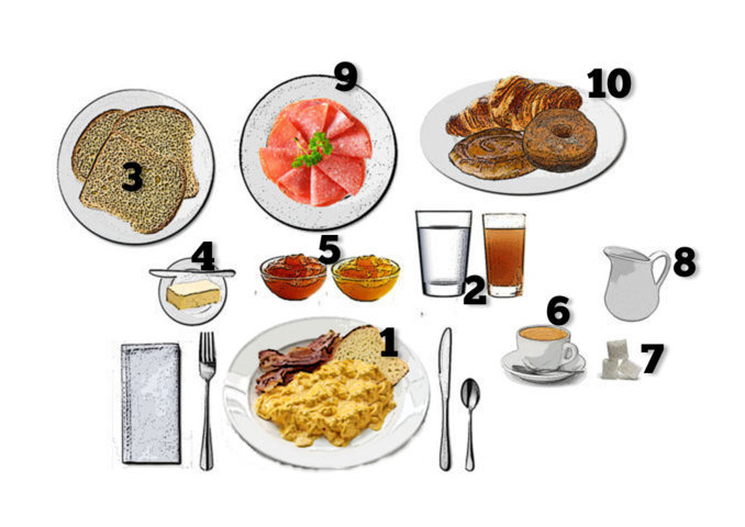 Desayuno estilo Americano