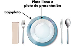 La forma correcta de colocar los platos en la mesa